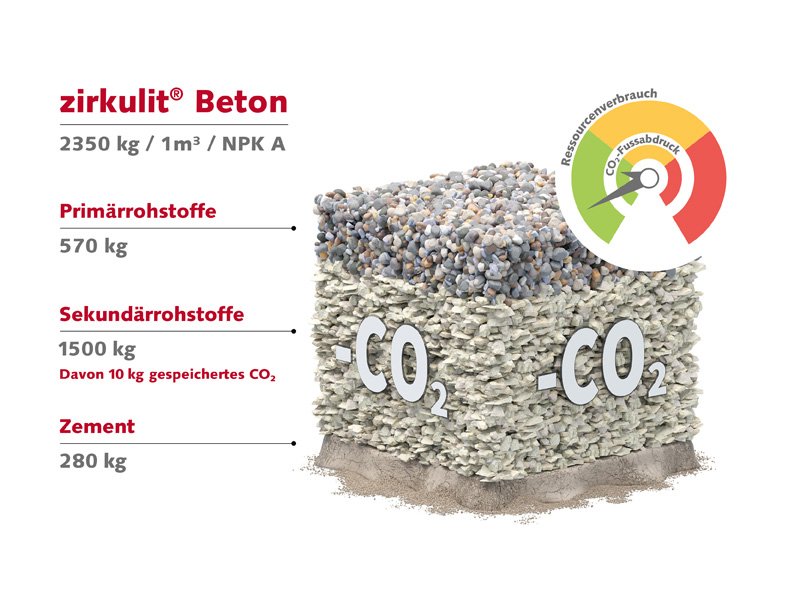 Rezeptur des zirkulit® Beton mit Ökologie-Barometer