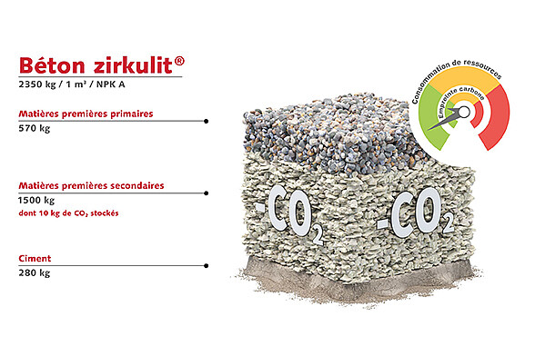 Béton zirkulit® graphique.