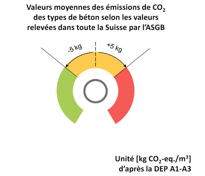 Définition du baromètre écologique